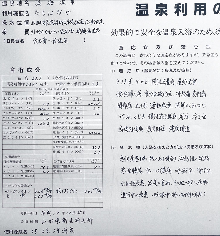 温泉の成分表示