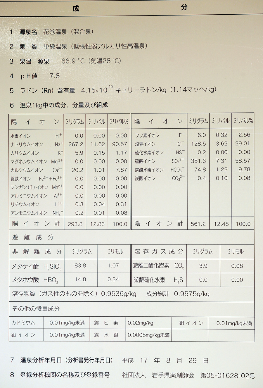 温泉の成分表示